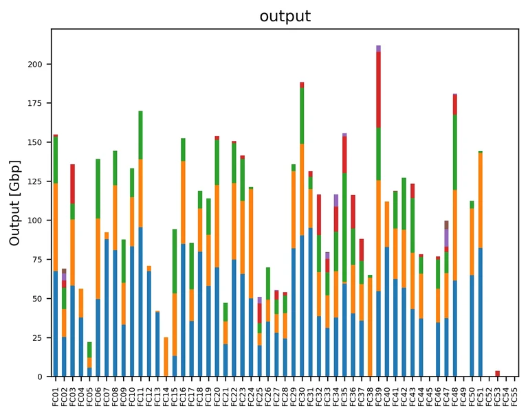 ONT_stats.png