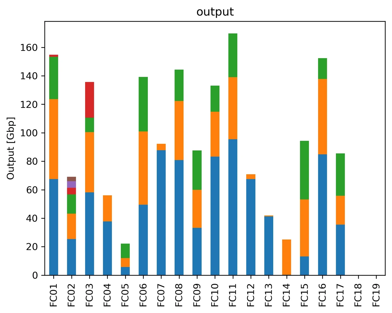 nanopore sequencing statistics